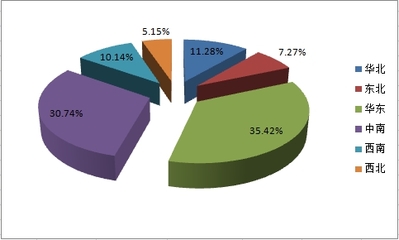 中國活性炭年產(chǎn)量市場(chǎng)調(diào)研分析