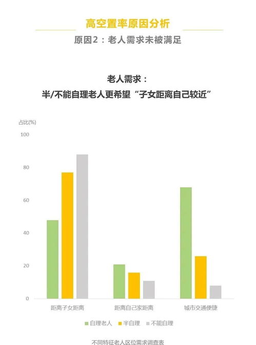 養老機構掙錢嗎？一份詳盡的市場調研報告為您揭開內幕