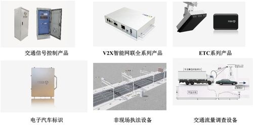 千方科技 A股智慧交通龍頭，背靠螞蟻集團(tuán)，引領(lǐng)物聯(lián)網(wǎng)新賽道