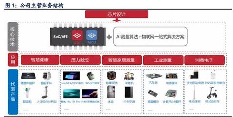 芯海科技深度解析 信號鏈與MCU雙翼齊飛，深耕物聯網技術研發，擁抱AIoT時代新機遇