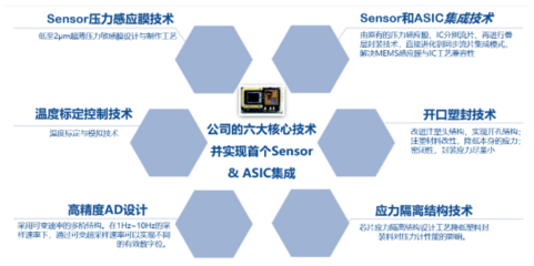 趨勢引領·技術賦能 智芯傳感重塑物聯網智能應用新邊界